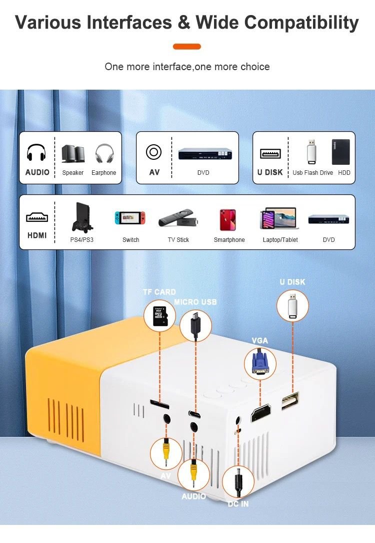 YG300 connect with laptop